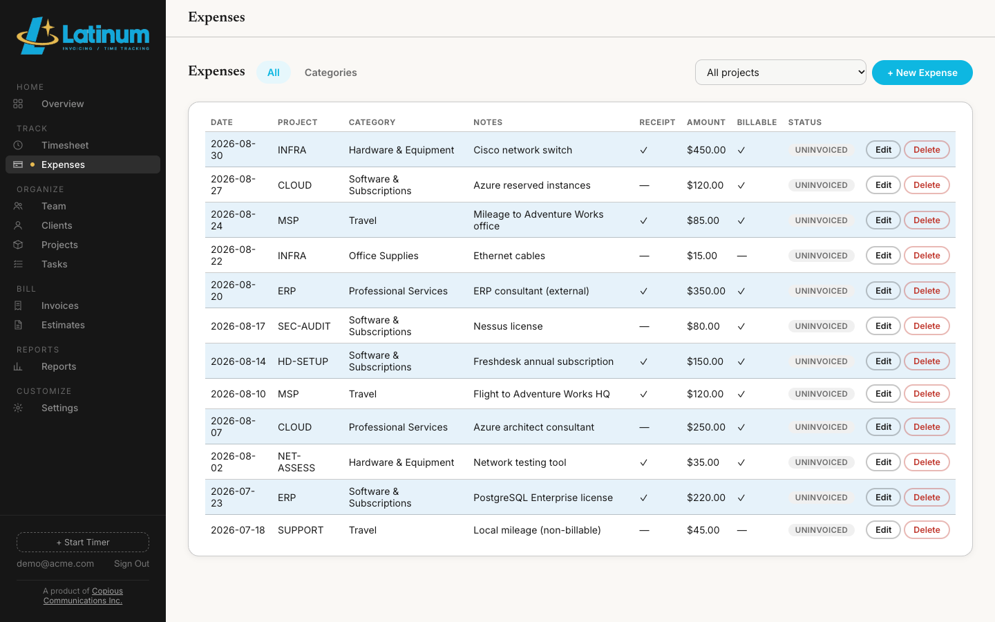 Latinum expenses